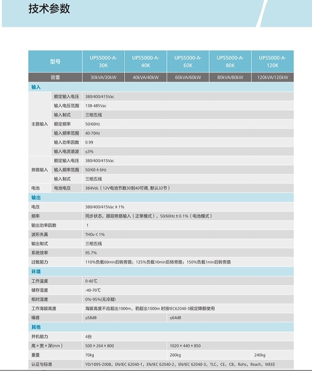 华为UPS电源5000A.jpg